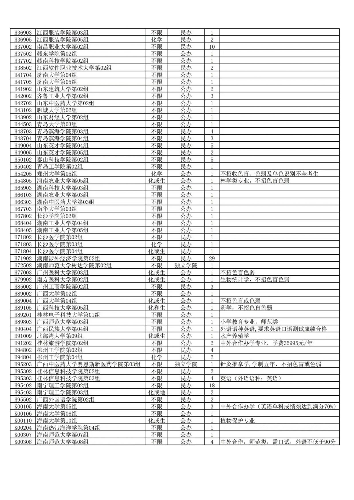 湖北省2021年本科普通批(首选物理投档线 2023宜昌本科普通批首选物理征集志愿