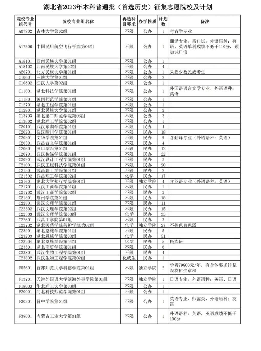 2023宜昌本科普通批首选历史征集志愿 2021年宜昌高招会