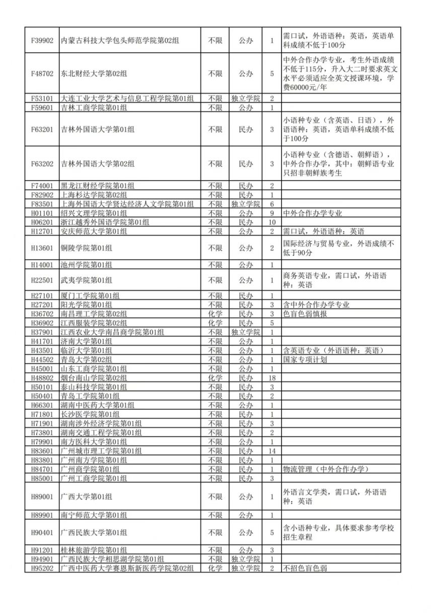 2023宜昌本科普通批首选历史征集志愿 2021年宜昌高招会