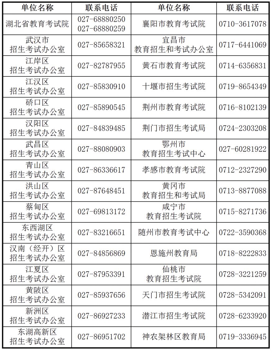 2023宜昌高等教育自考咨询电话 宜昌自学考试报名入口