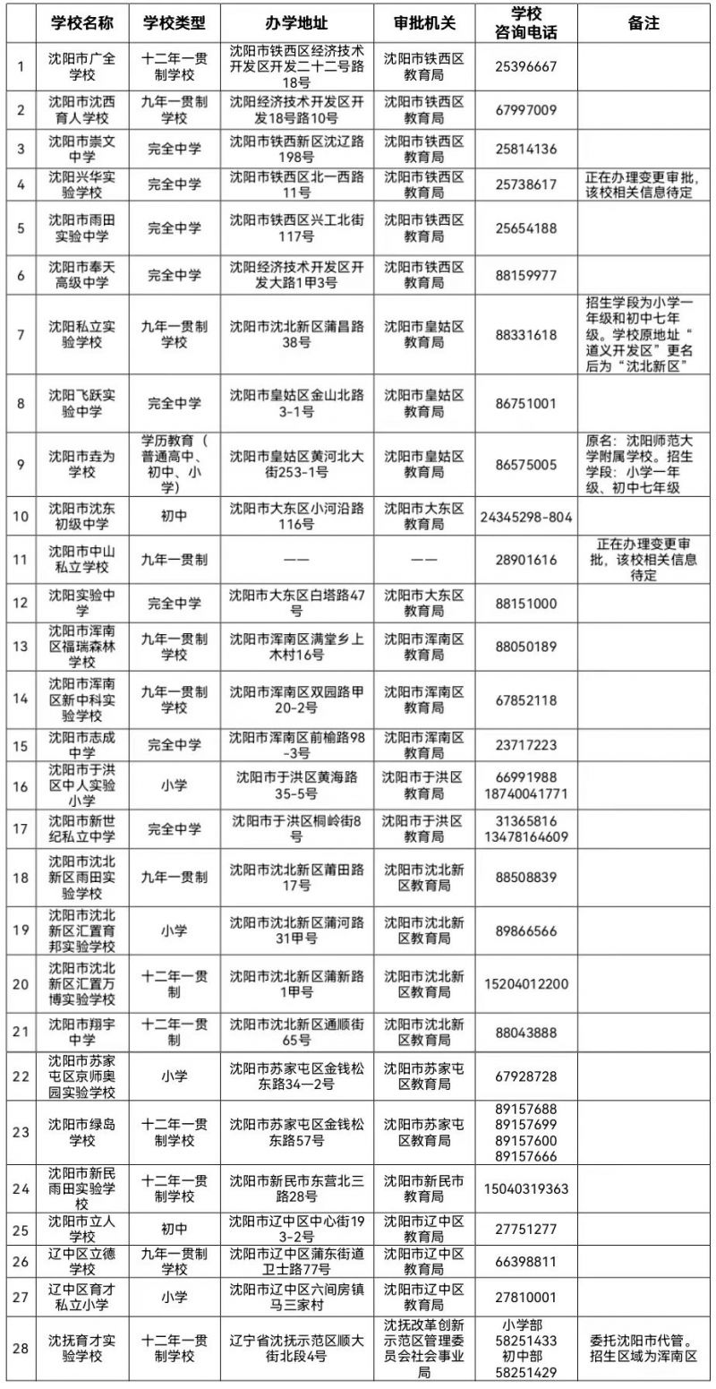 2023沈阳哪些民办学校可以报名考试 2023沈阳哪些民办学校可以报名