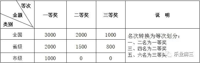 2023东莞麻涌镇麻三村中高考奖励申请指南