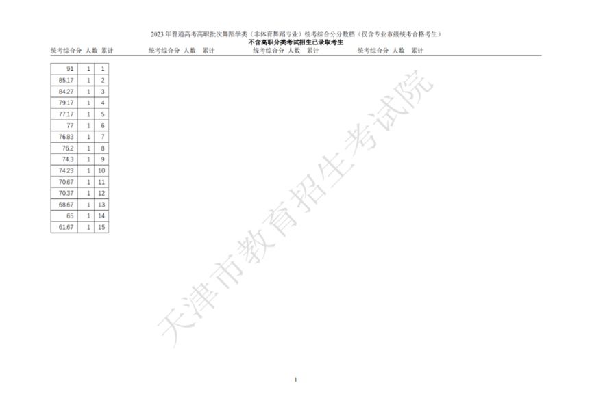 天津高职高考时间 2023年天津普通高考普通类高职