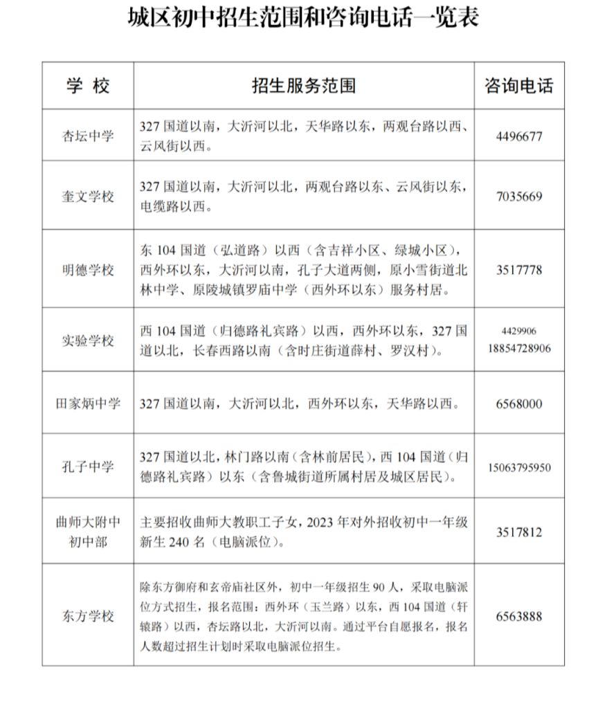 2023曲阜中小学划片范围 曲阜市中小学划片