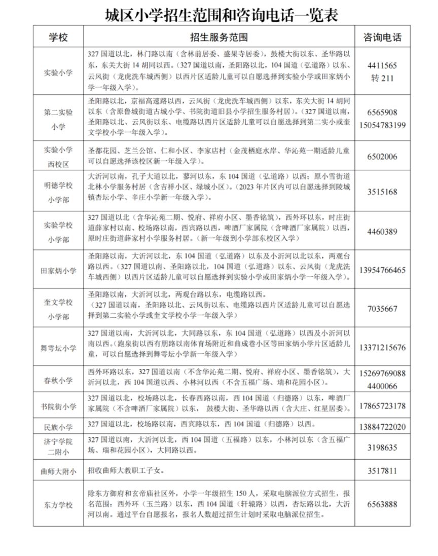 2023曲阜中小学划片范围 曲阜市中小学划片