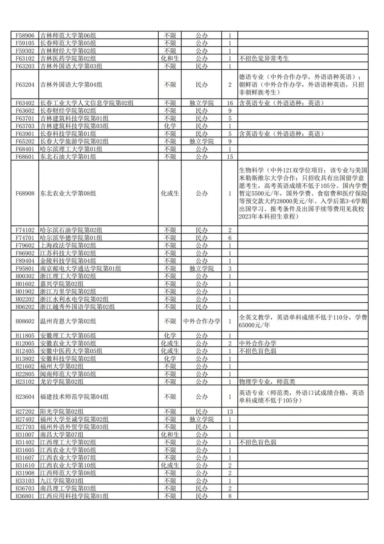 湖北省2021年本科普通批(首选物理投档线 2023宜昌本科普通批首选物理征集志愿