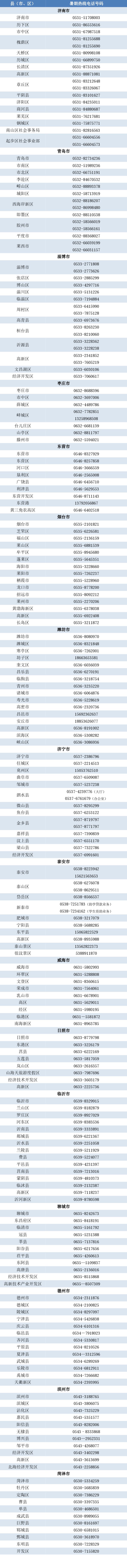 山东学生资助中心电话 2023山东省暑期学生资助热线电话