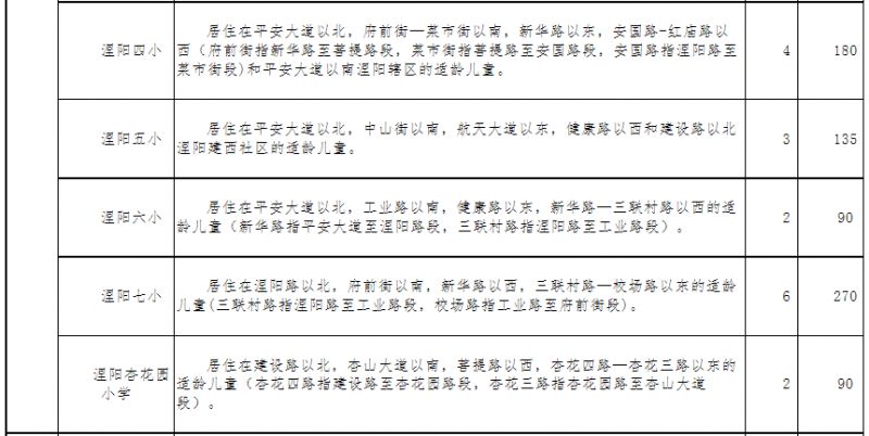 2023镇平县城区公办学校招生片区+招生计划