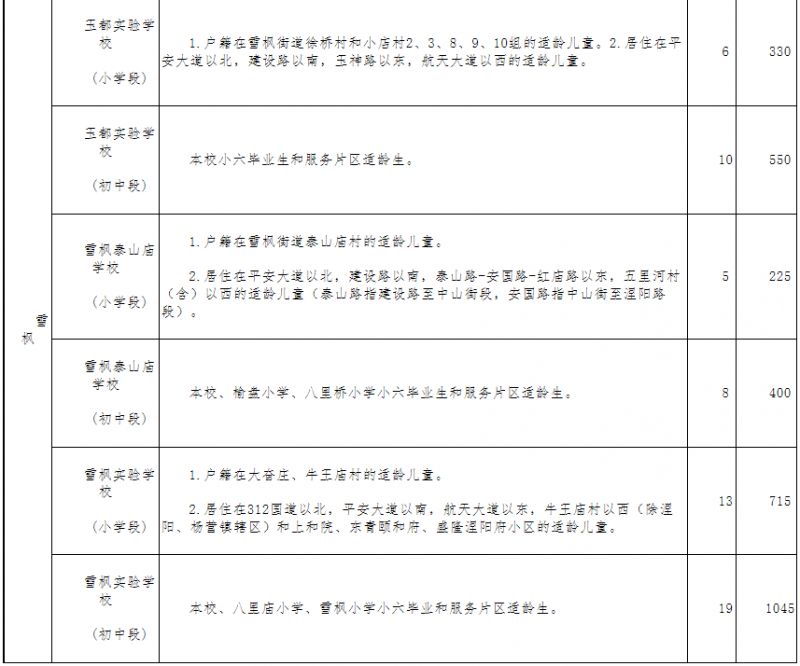 2023镇平县城区公办学校招生片区+招生计划