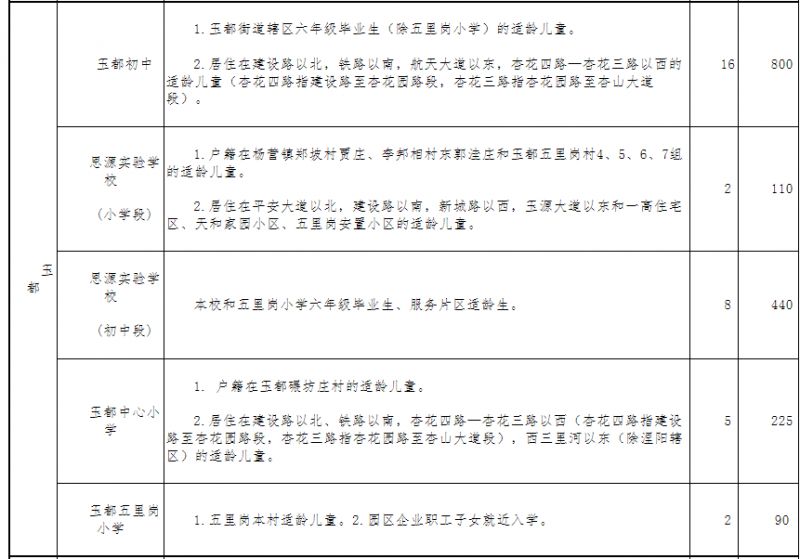 2023镇平县城区公办学校招生片区+招生计划