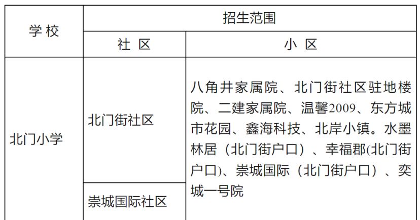 2023年定州市北门小学秋季一年级招生简章