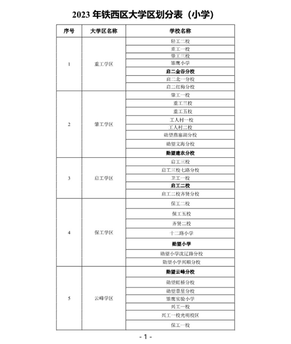 2023沈阳铁西区小学学区划分表＋咨询电话