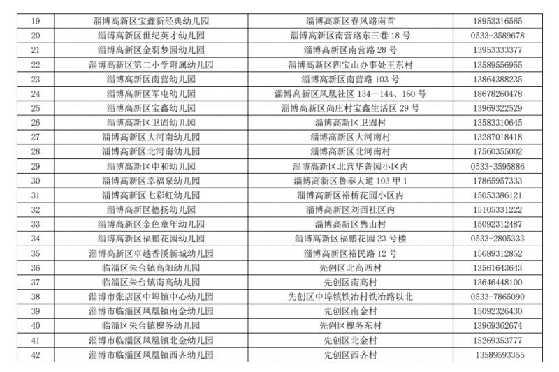 淄博高新实验幼儿园 2023淄博市高新区幼儿园名单汇总