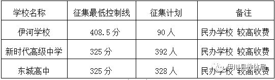 2023伊川县中考征集志愿填报时间+入口 伊川县中招