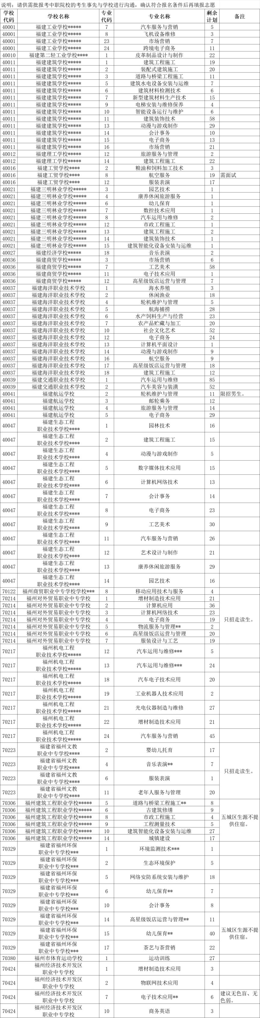 2023年福州市中招供需批录取有关事项的通知