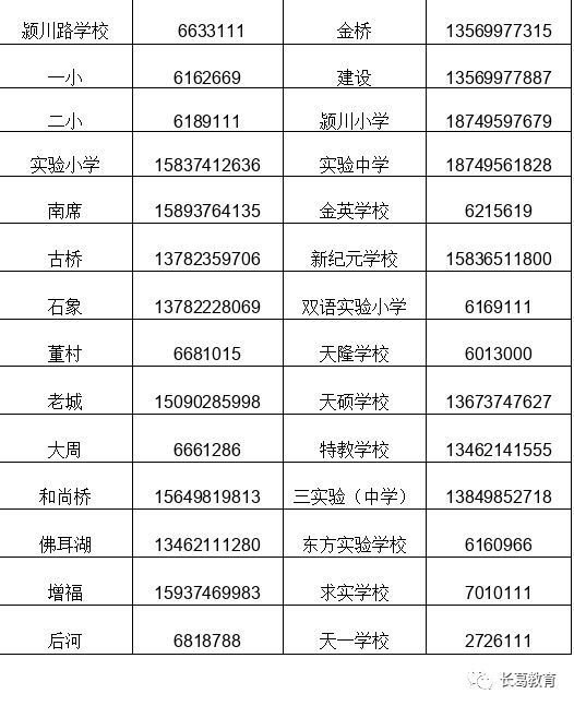 许昌长葛市入学报名咨询电话 许昌长葛市入学报名咨询电话