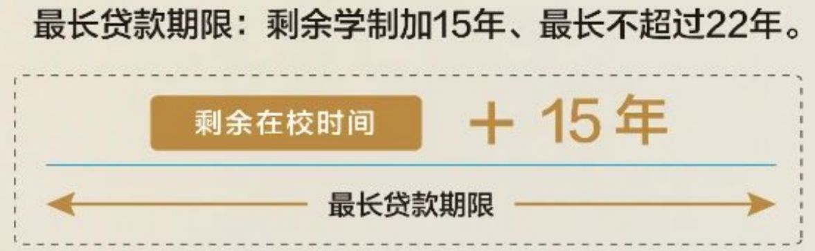 常州大学生创业贷款去哪里办理 2023年常州生源地助学贷款期限是多久?