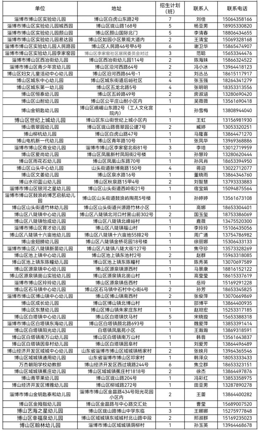 淄博市博山区公办幼儿园有哪些 淄博市博山区公办幼儿园有哪些名单