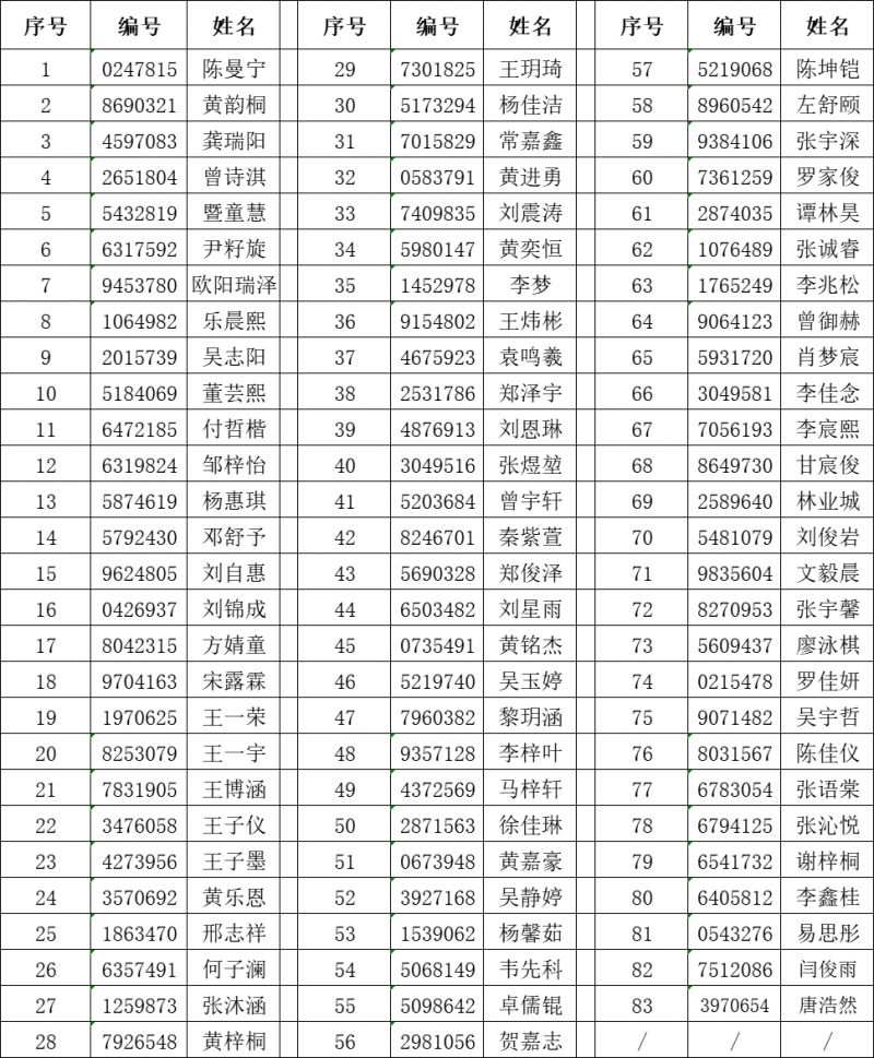 2023年澳头第一小学红树林分校积分入学招生录取名单