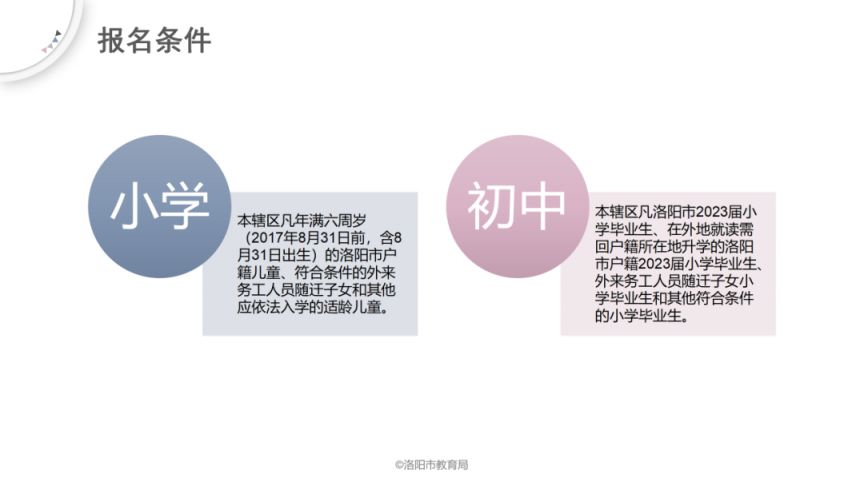 2023洛阳义务教育阶段招生入学网上报名流程图解