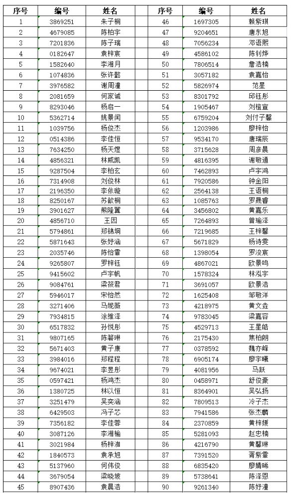 2023年华师大惠州大亚湾小学及龙光城第一学校积分录取名单