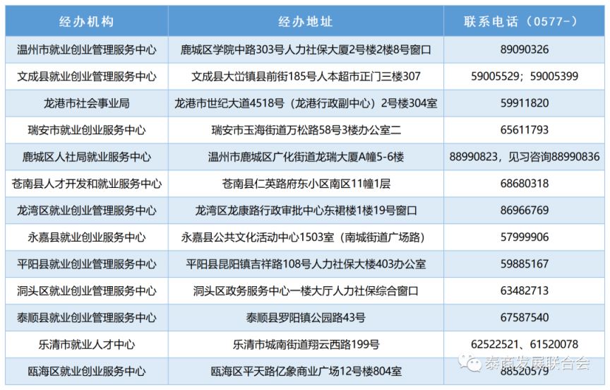 温州泰顺县高校毕业生就业查询政策服务和办事指南