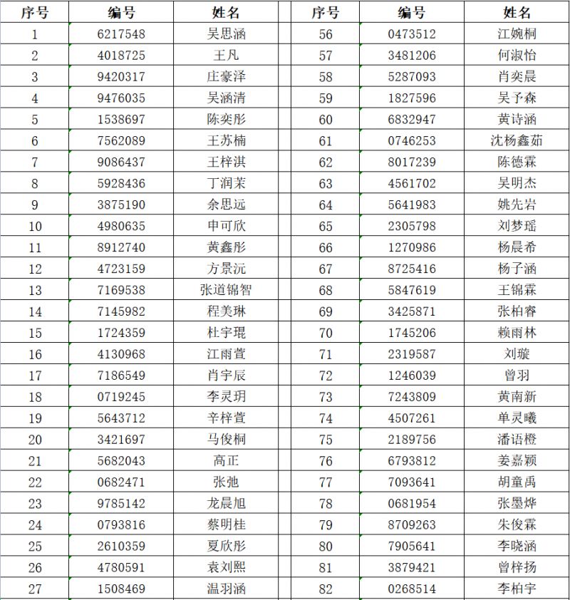 北大新世纪大亚湾实验学校2023年一年级积分入学录取公告