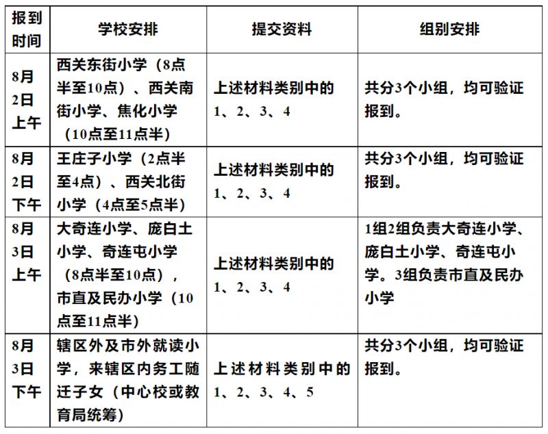 2023年定州市实验中学初中部招生简章 定州市实验初中学校招生办