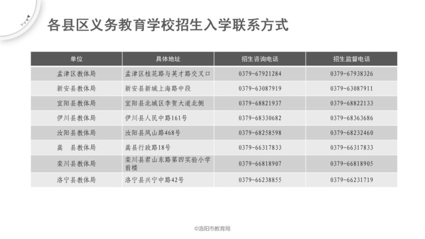 2023洛阳义务教育阶段招生入学网上报名流程图解