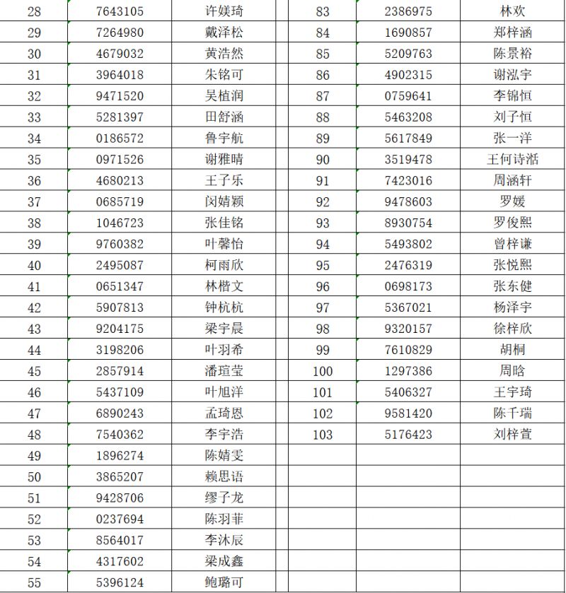 北大新世纪大亚湾实验学校2023年一年级积分入学录取公告