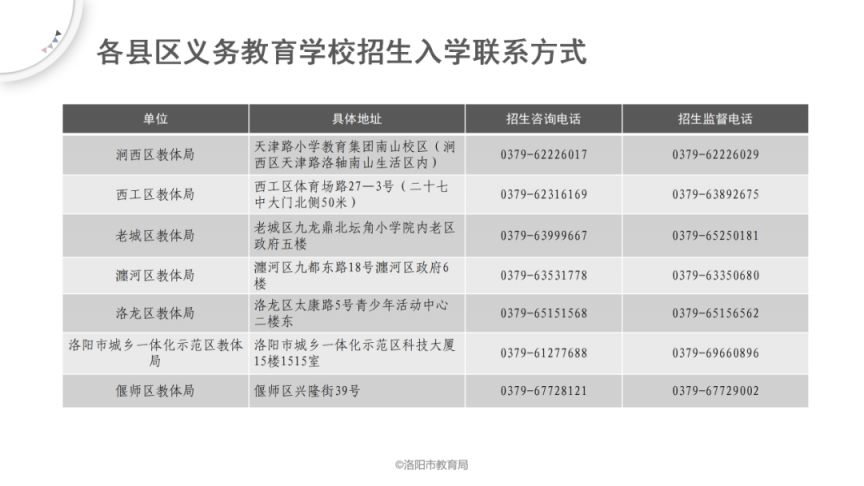 2023洛阳义务教育阶段招生入学网上报名流程图解