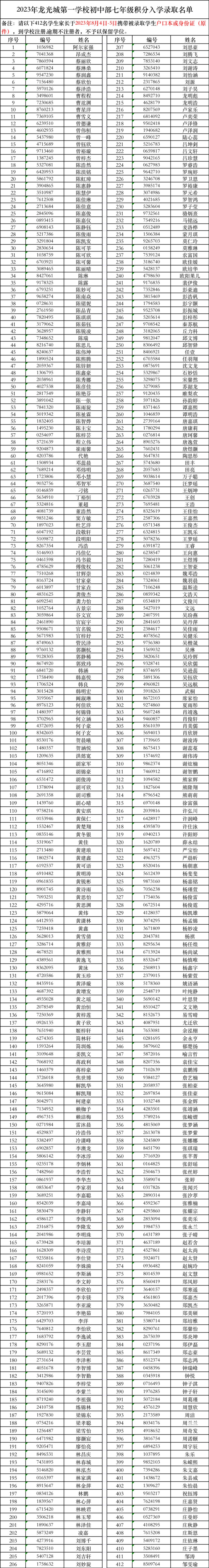 2023龙光城第一学校初中部积分招生录取名单及注册时间