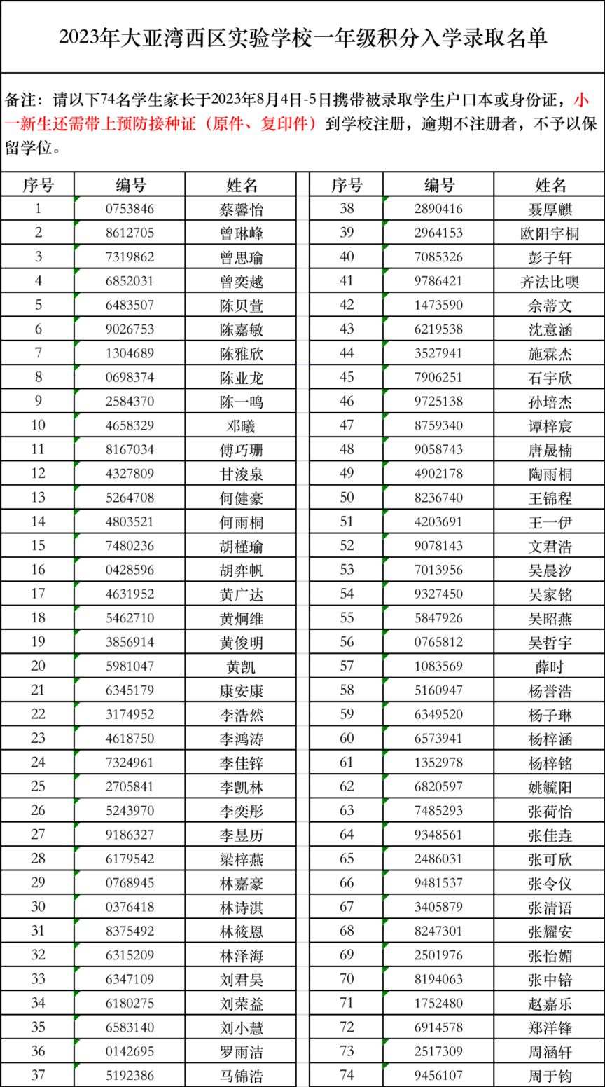 2023大亚湾西区实验学校小学部积分录取名单及注册时间