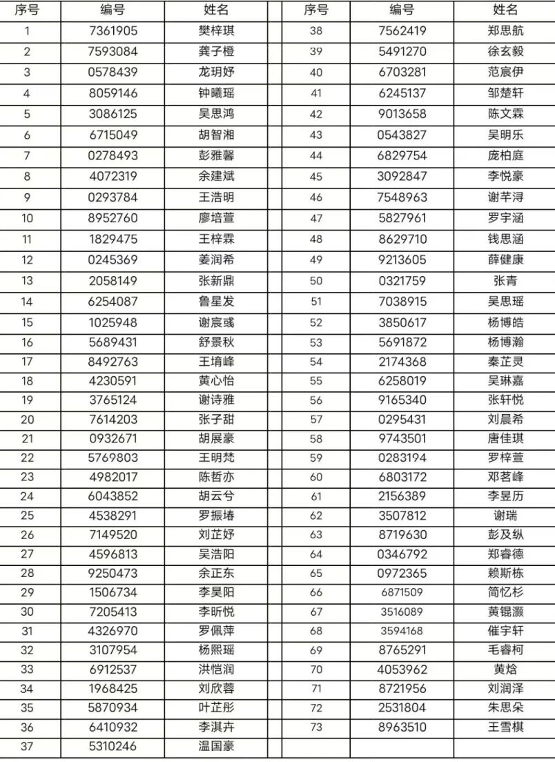 西区实验学校第一分校2023年一年级积分入学录取名单