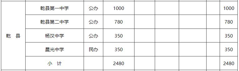 咸阳市各区县2023年中学招生计划 咸阳市各区县2023年中学招生计划是多少