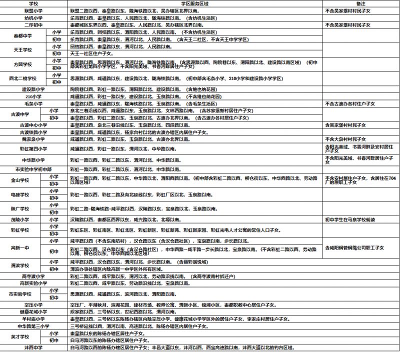 秦都区初中名单划分一览表 秦都区初中名单划分一览表图