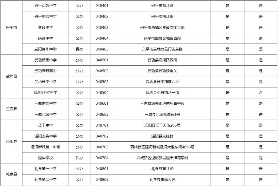 咸阳各高中代码 咸阳市高中学校及代码一览表