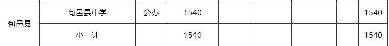 咸阳市各区县2023年中学招生计划 咸阳市各区县2023年中学招生计划是多少