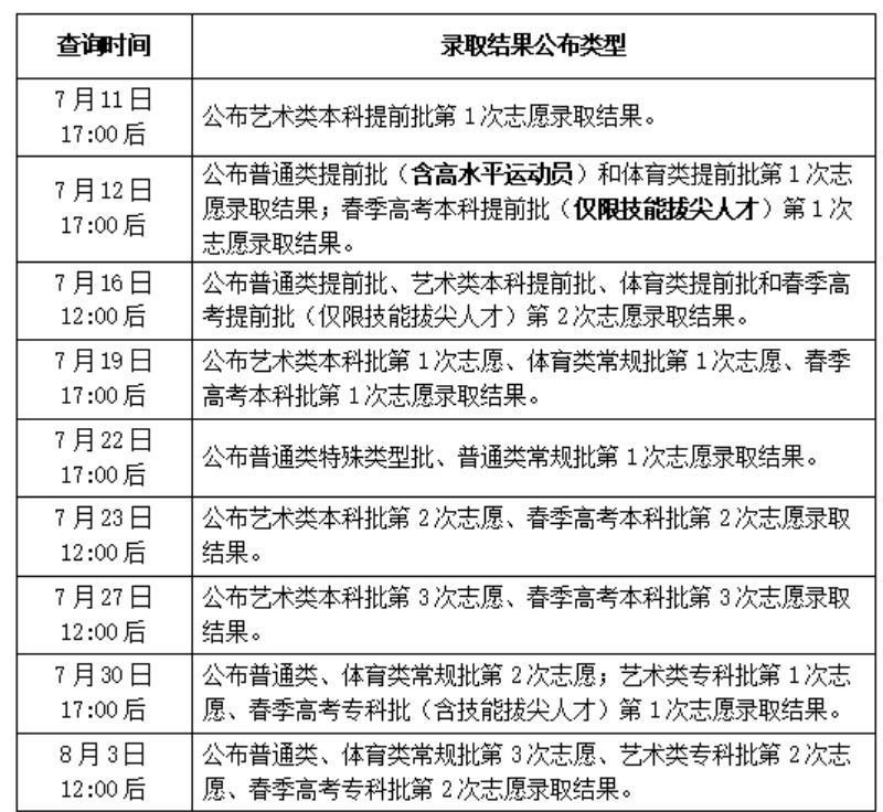 山东省2023普通类和体育类常规批第3次志愿查询时间及入口