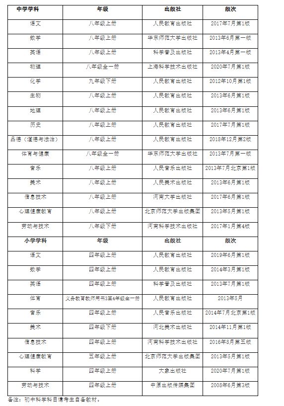 桐柏县2023年特岗教师招聘面试