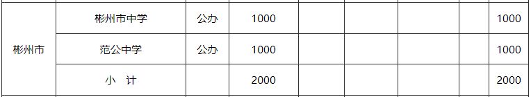 咸阳市各区县2023年中学招生计划 咸阳市各区县2023年中学招生计划是多少