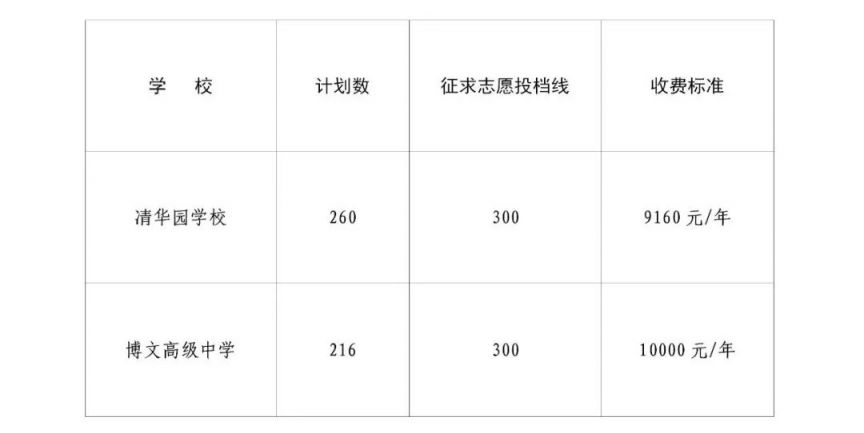 许昌襄城高中2020年高考喜报 许昌襄城县高中补录2023