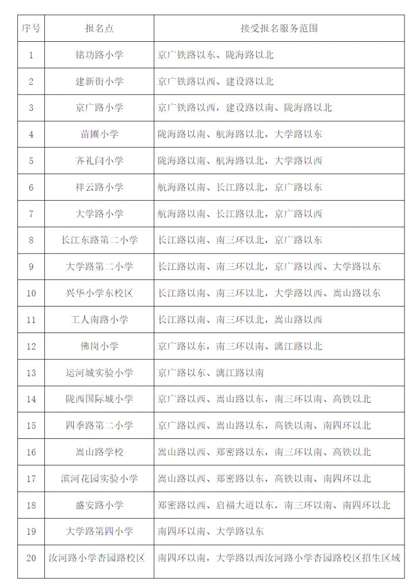 郑州市二七区幼升小政策2023 郑州市二七区幼升小政策2023