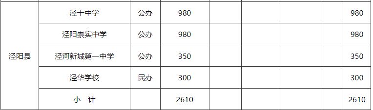 咸阳市各区县2023年中学招生计划 咸阳市各区县2023年中学招生计划是多少