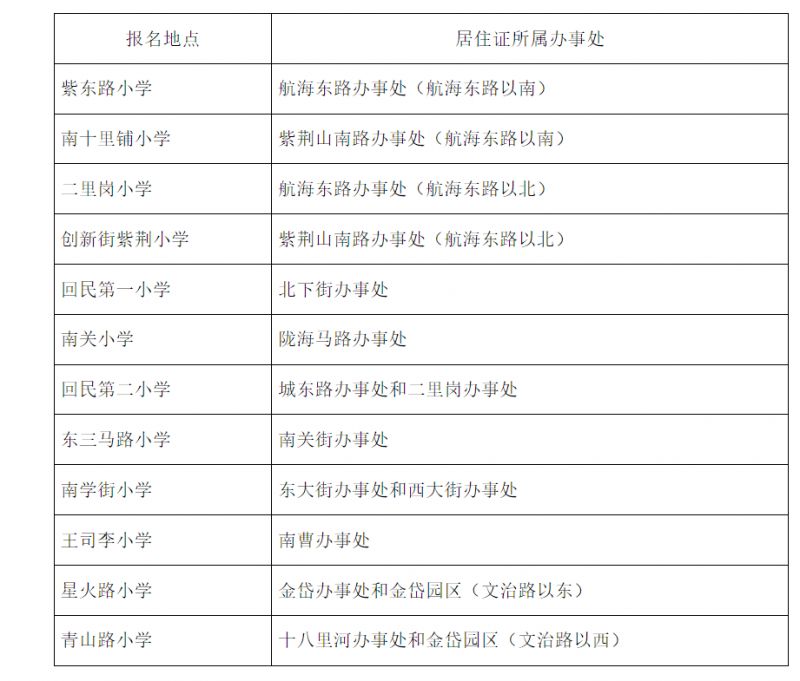 郑州管城区幼升小务工子女现场报名点2023