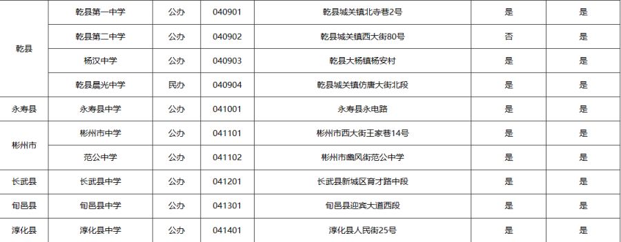 咸阳各高中代码 咸阳市高中学校及代码一览表