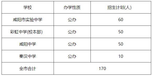 咸阳市各区县2023年中学招生计划 咸阳市各区县2023年中学招生计划是多少