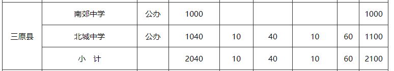 咸阳市各区县2023年中学招生计划 咸阳市各区县2023年中学招生计划是多少