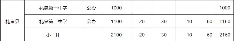 咸阳市各区县2023年中学招生计划 咸阳市各区县2023年中学招生计划是多少