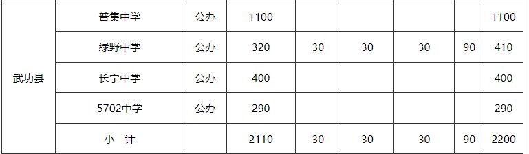 咸阳市各区县2023年中学招生计划 咸阳市各区县2023年中学招生计划是多少